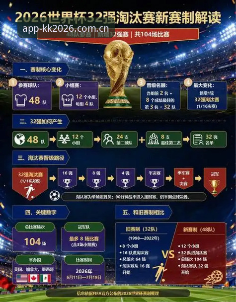 2030年世界杯扩军操作教程——从kk体育官网2026版看足球赛事变革